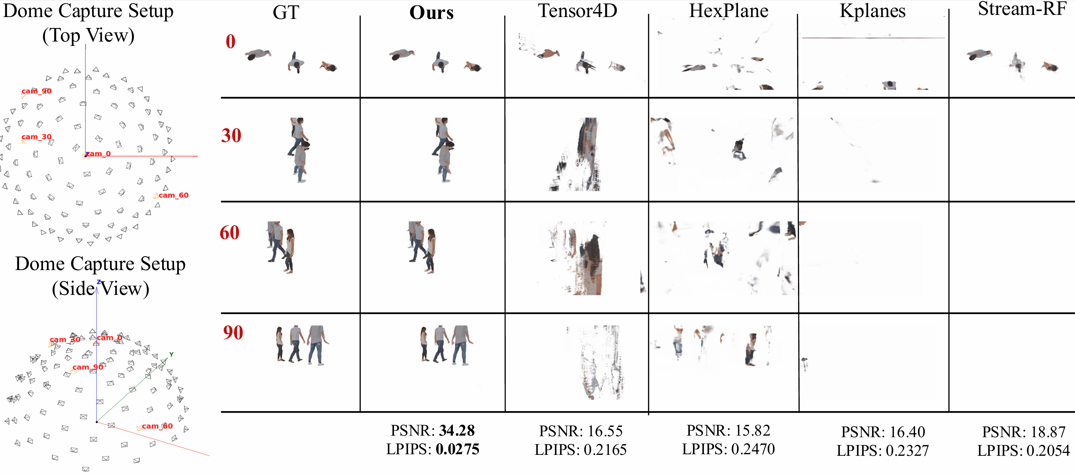 Selected comparisons against implicit baselines (from manuscript figure)