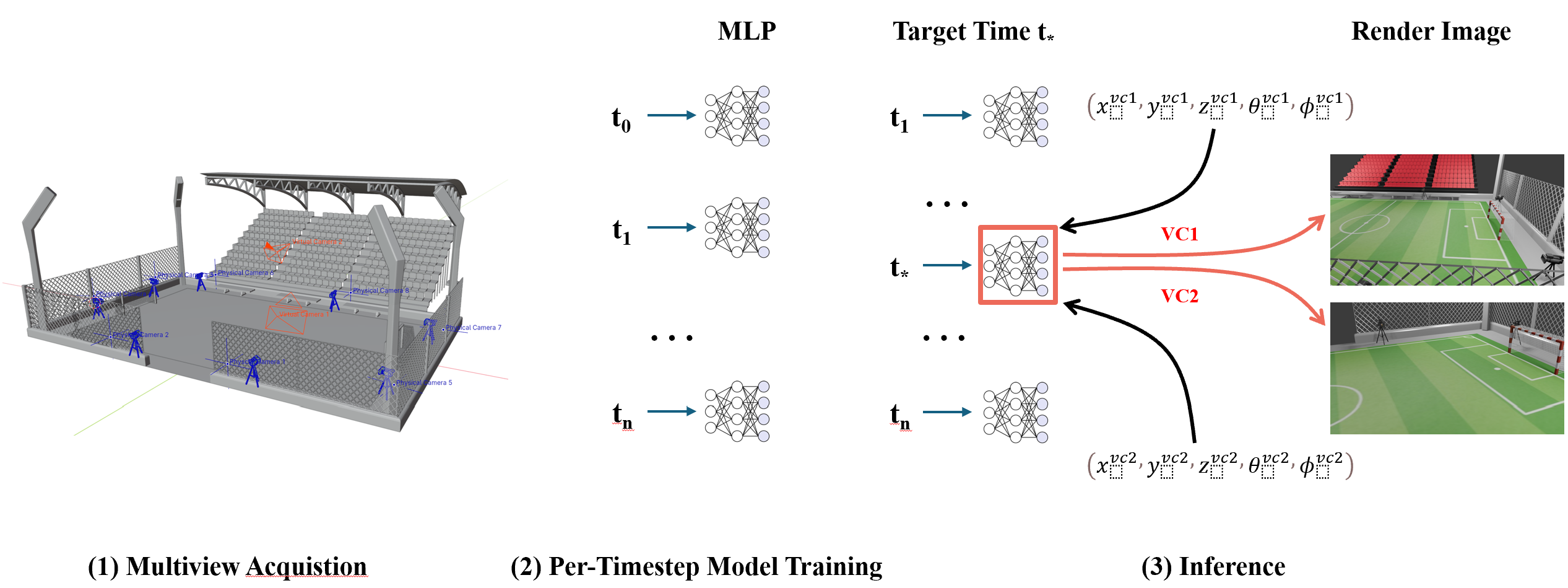 TACV overall pipeline diagram